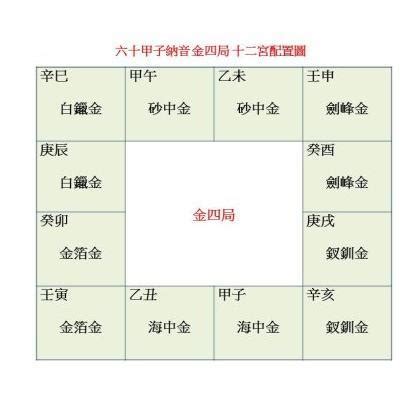 命局金四局意思|金四局是什麼意思,金四局財運怎麼樣